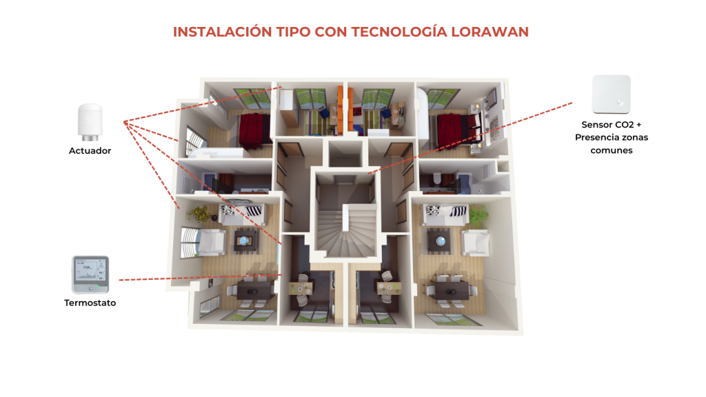 Nuevas tecnologías inalámbricas en nuestros controladores SenNet DL400
