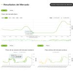 Automatiza tus decisiones con los precios del OMIE